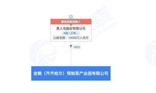 貴人鳥1億元布局預(yù)制菜產(chǎn)業(yè)，成立預(yù)制菜產(chǎn)業(yè)園公司拓展國內(nèi)貿(mào)易代理